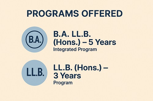 Programs Offered